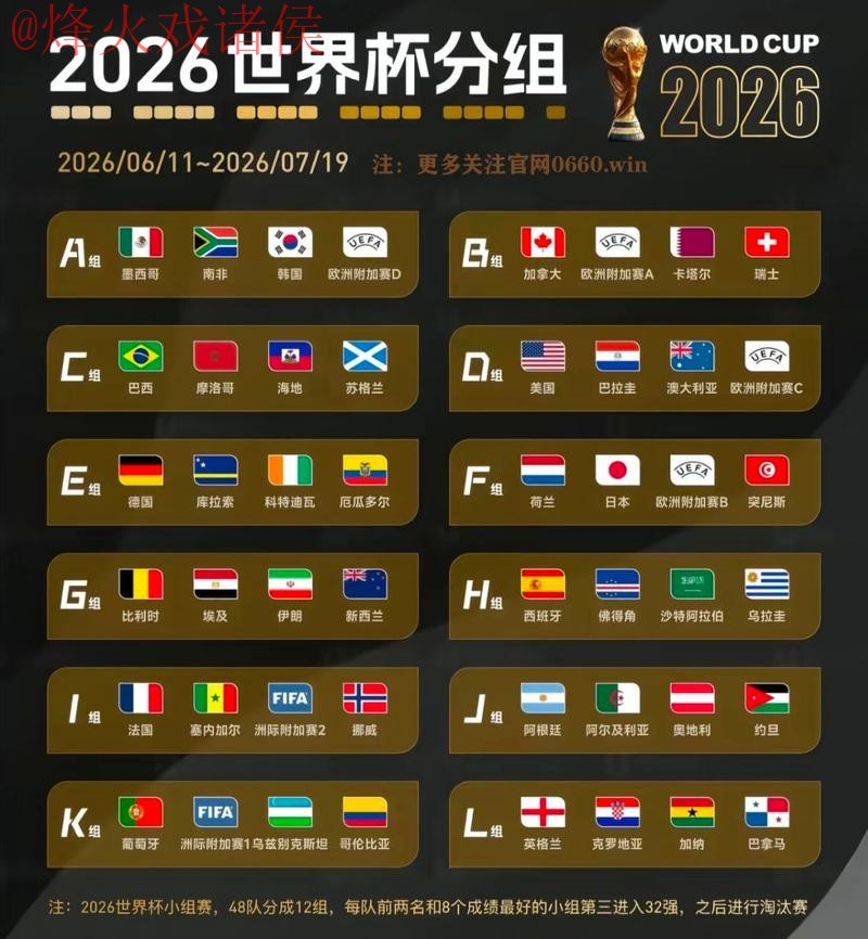 2026世界杯冠军预测分析 2026世界杯冠军预测分析