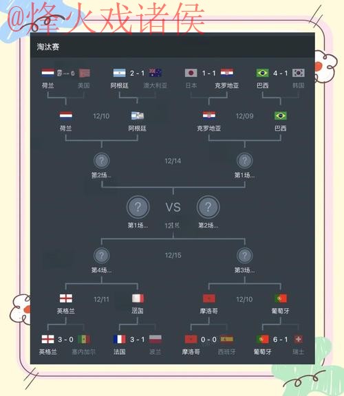 2022世界杯盘口高清热门赛事分析